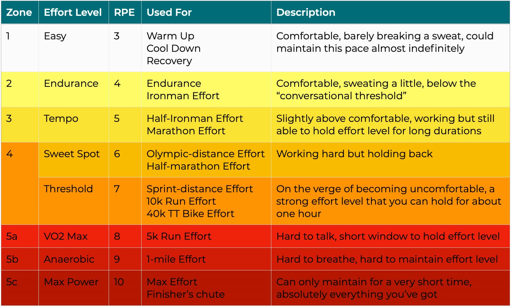 Training Zones » NYX Endurance
